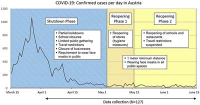 Impact of the COVID-19 Pandemic on Patients With Alcohol Use Disorder and Associated Risk Factors for Relapse